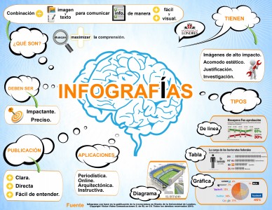 Infografías